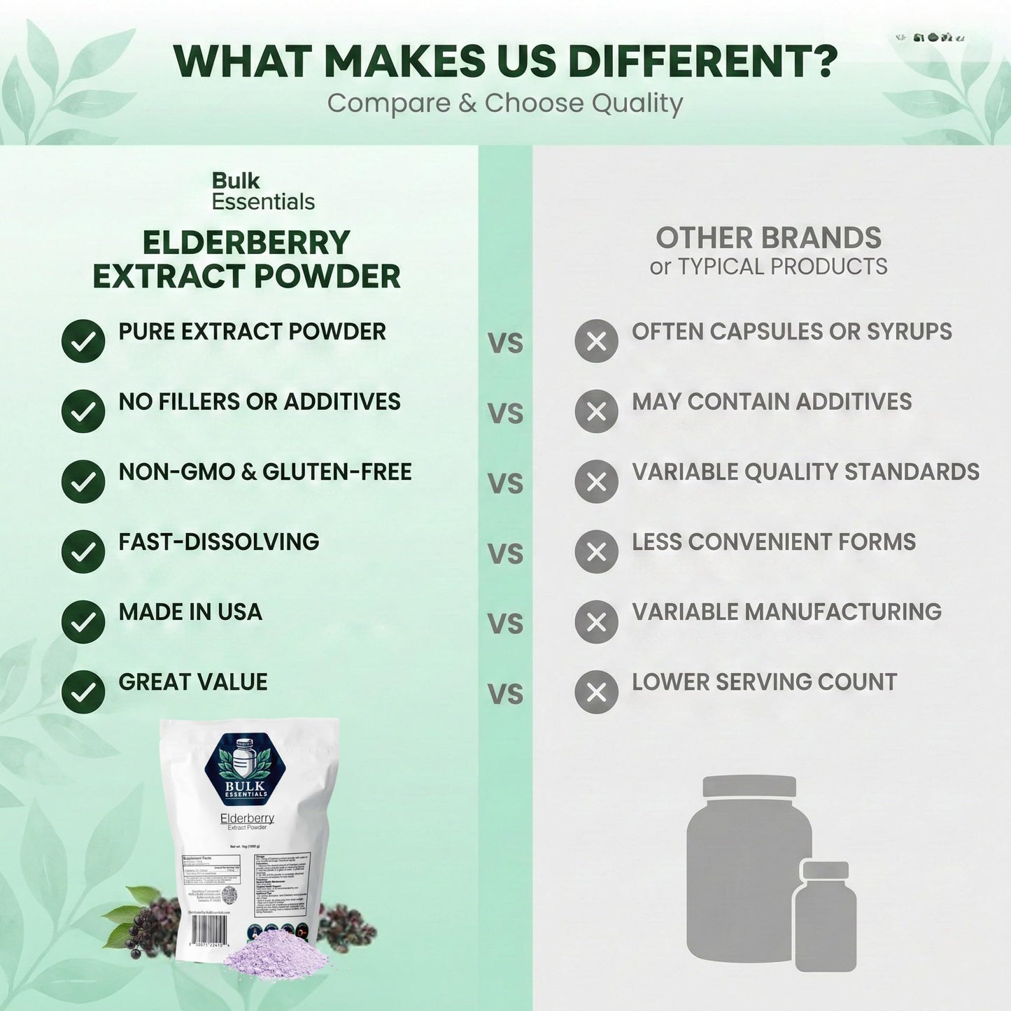 Bulk Essentials Elderberry Extract Powder 35.27 Ounce