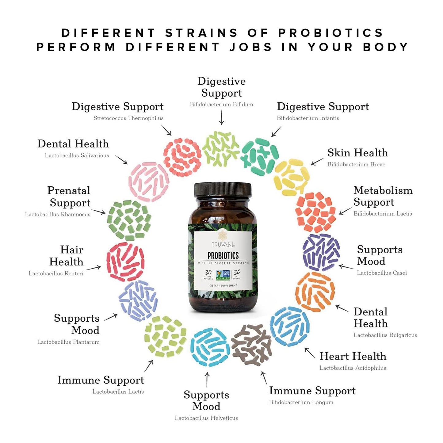 Truvani Probiotic Supplement Softgels 30