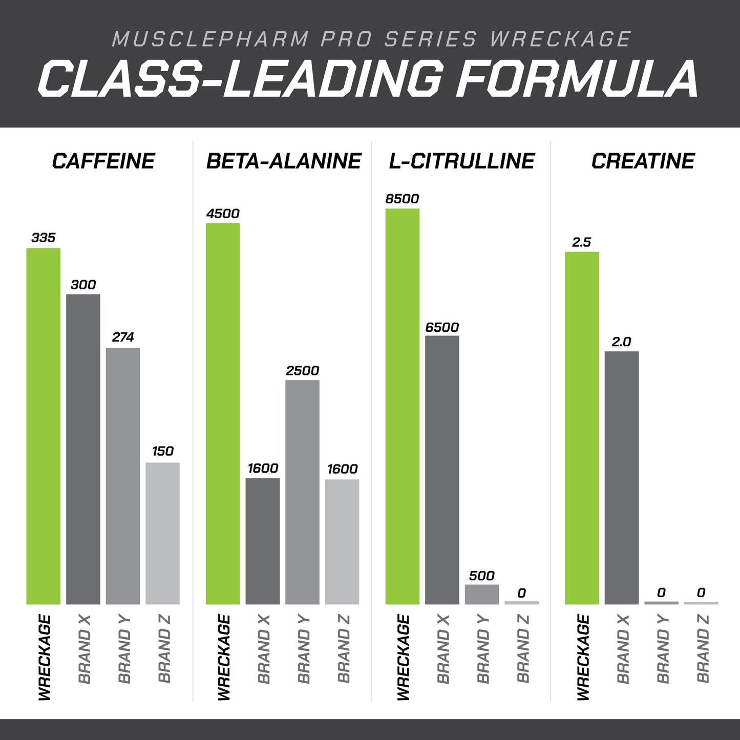 Muscle Pharm Pro Series Wreckage Pre Workout Powder Cherry Slush 15.52 Ounce
