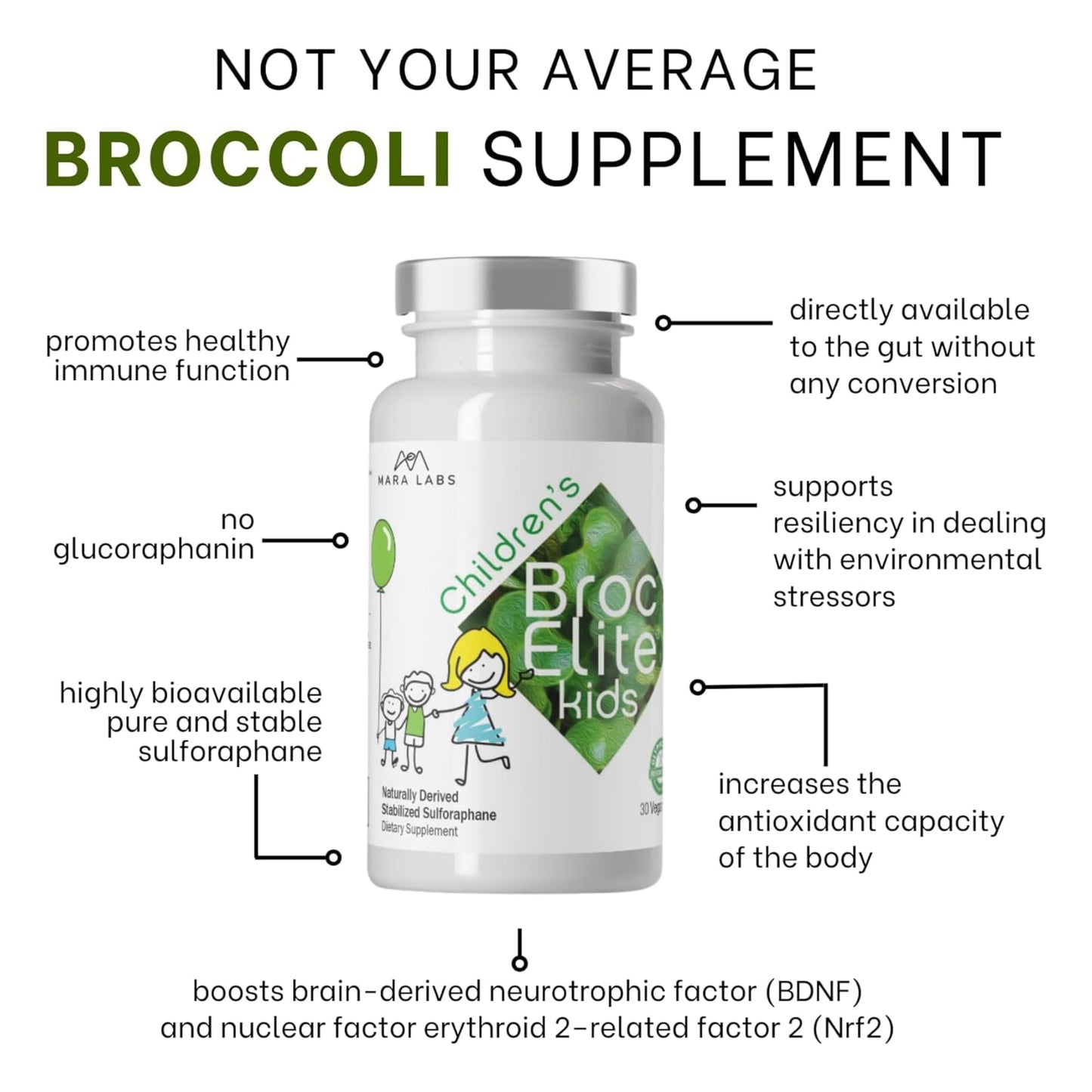 BrocElite Mara Labs Kids Broccoli Supplement with Naturally Stabilized Sulforaphane Extract for Children, No Glyphosate Residue, 30 Capsules
