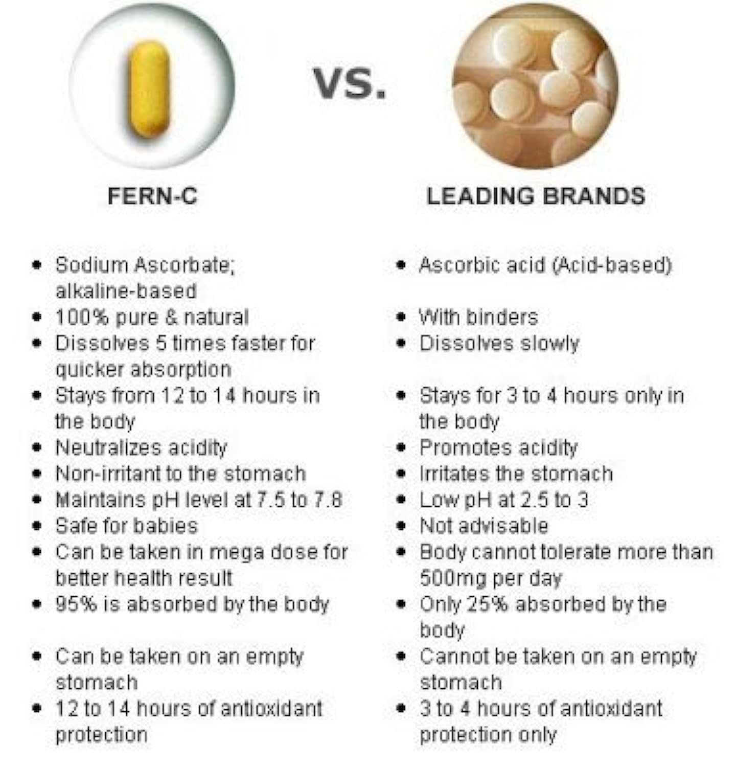 Fern-C Vitamin C Capsule 30 Count