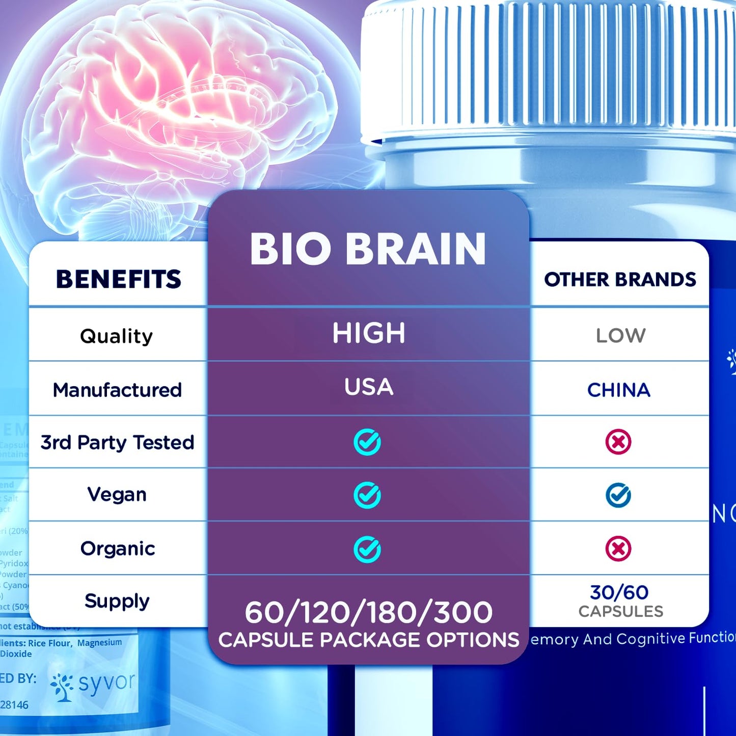 Syvor Bio Brain Capsules, 120 Capsules