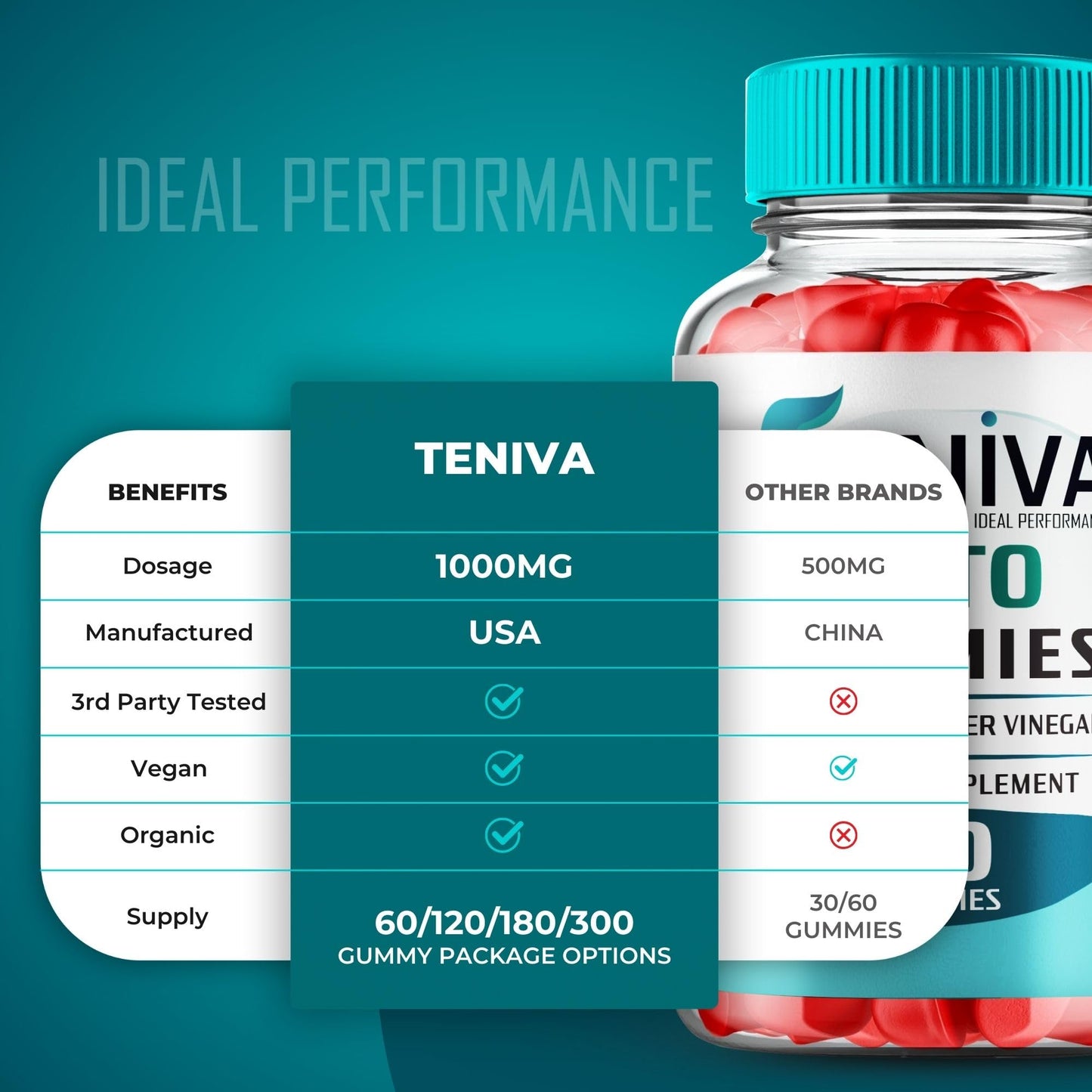 IDEAL PERFORMANCE Teniva Keto Gummies 180 Gummies