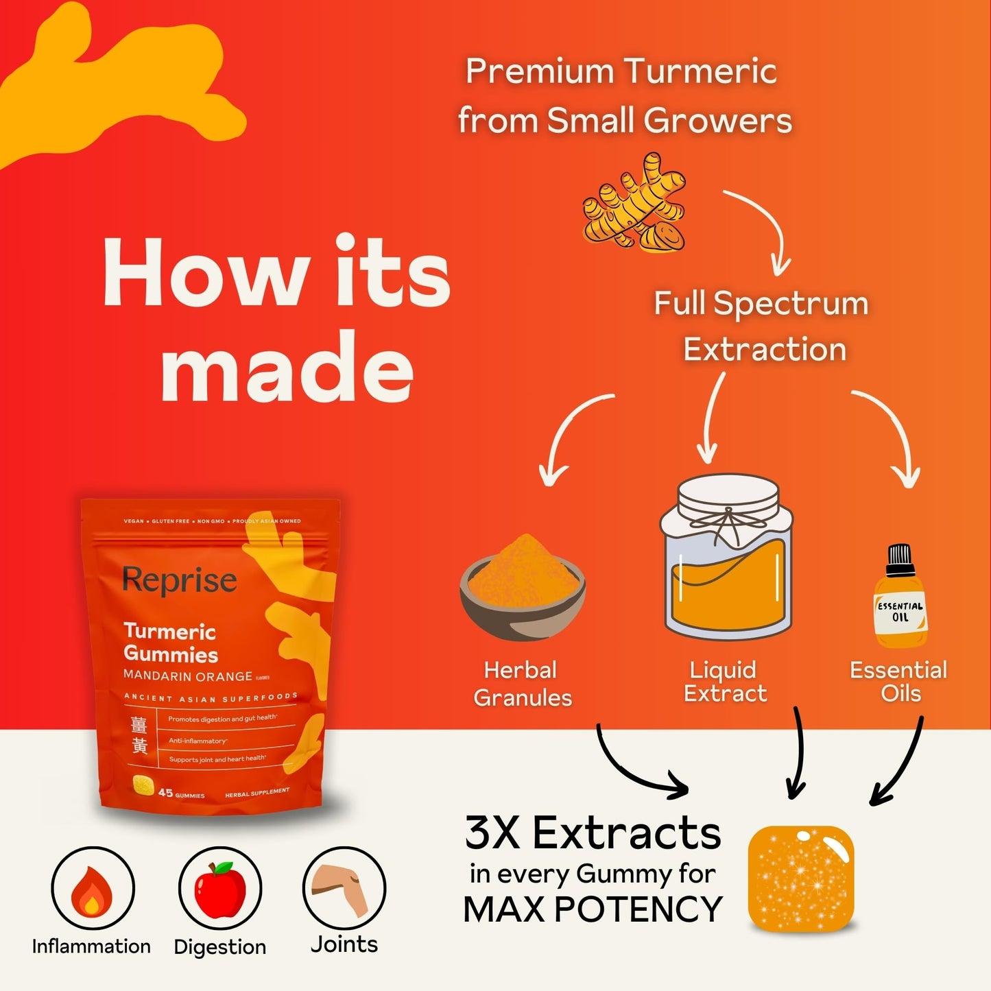 Reprise Turmeric Gummies 45 Count