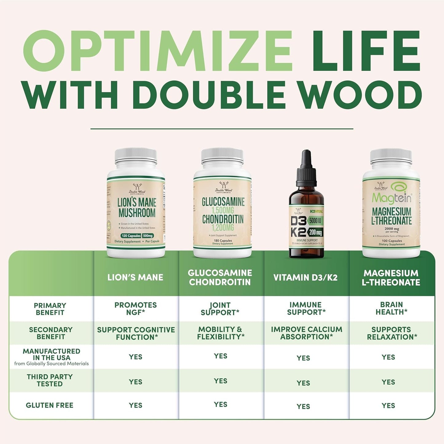Double Wood Supplements Alpha Lipoic Acid 600mg Capsules, 60 Count