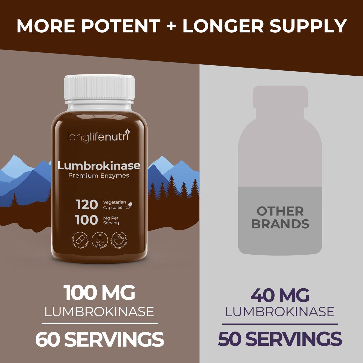 LongLifeNutri Lumbrokinase Supplement 100mg 120 Capsules