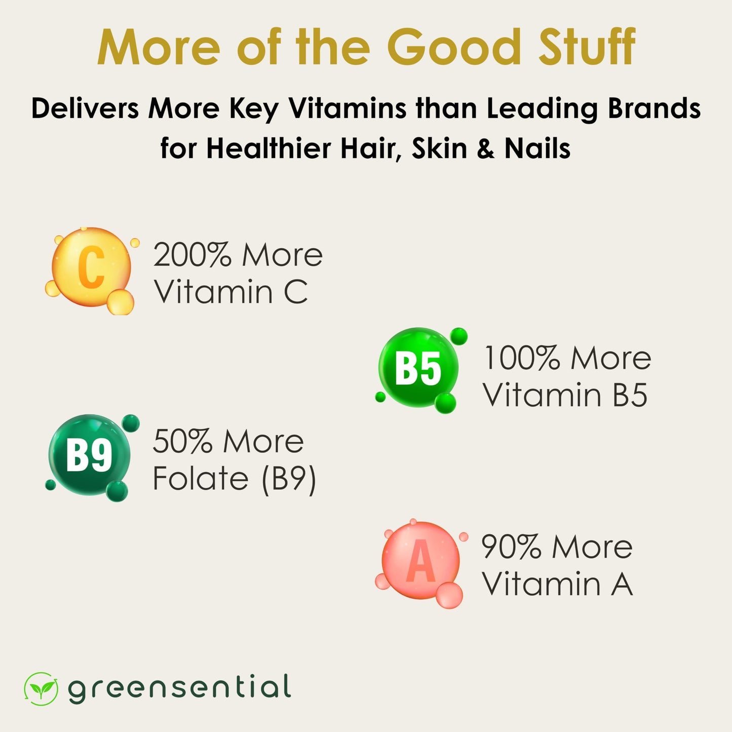Greensential Hair, Skin & Nails Gummies, 60 Gummies