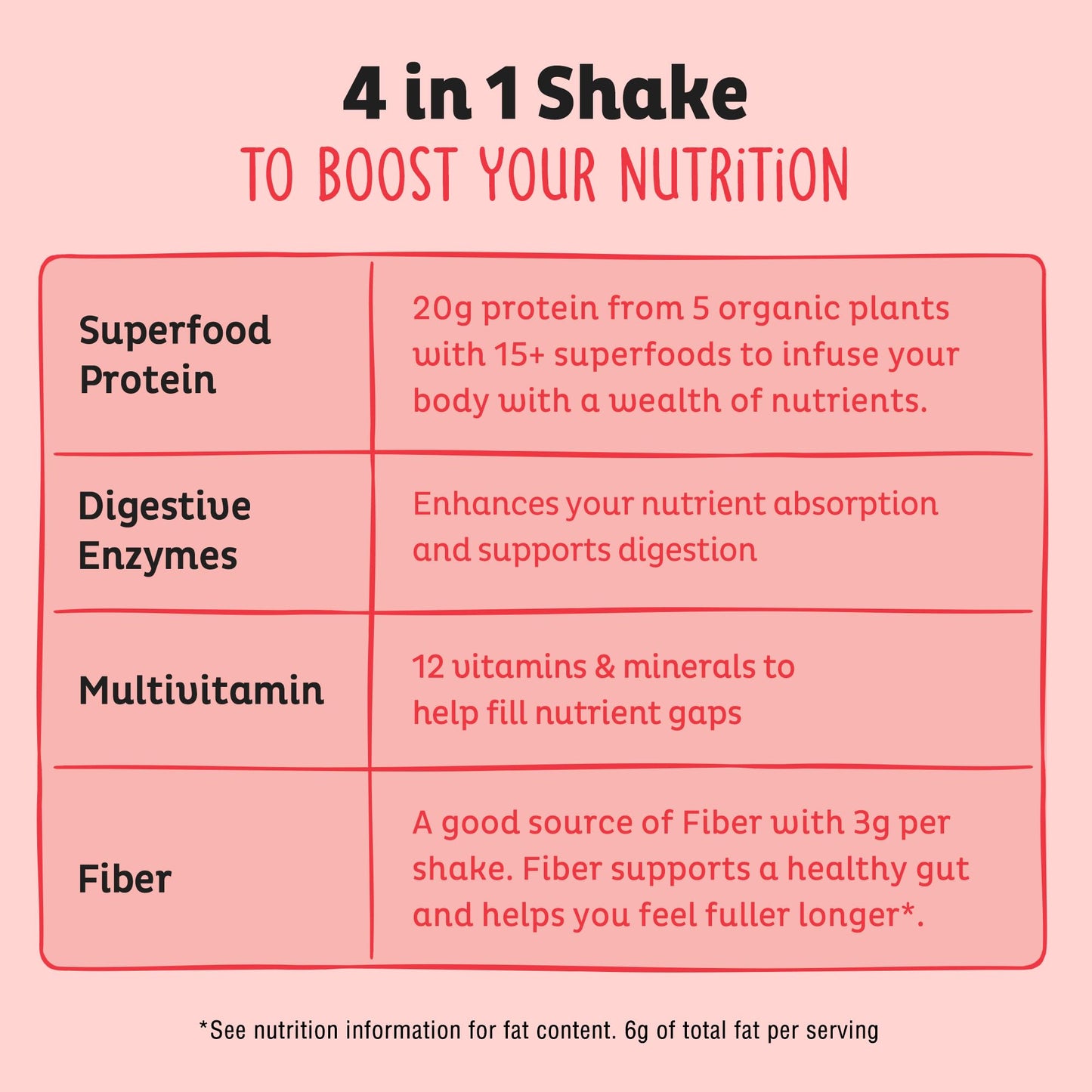 KOS Vegan Protein Powder Strawberries & Cream, USDA Organic - Low Carb Pea Protein Blend, Plant Based Superfood with Vitamins & Minerals, Gluten Free - 28 Servings, 38.5 oz