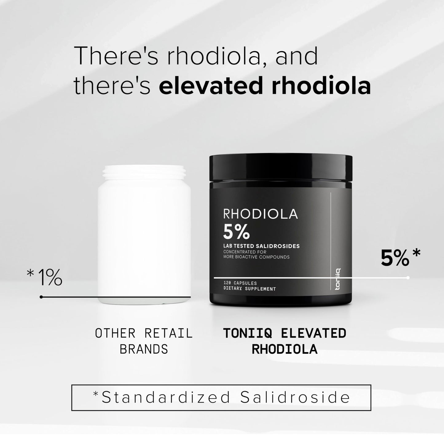 Toniiq Triple-Strength 600mg Rhodiola Rosea Capsules, 120 Count