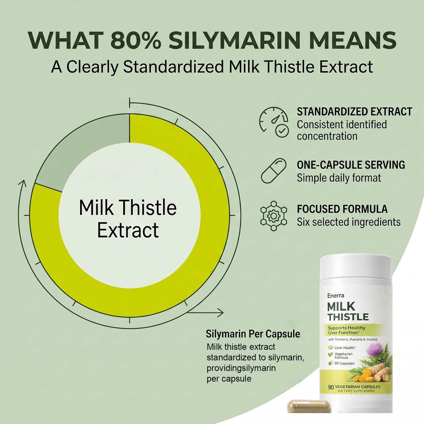 Lavouria Enerra Milk Thistle Supplement Silymarin Blend Capsules, 90 Count