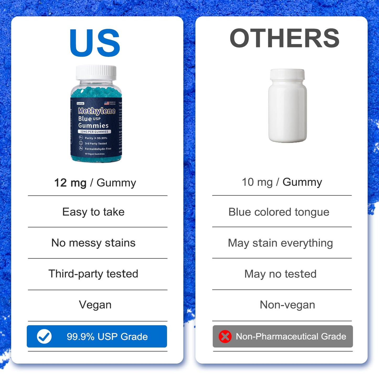 Lunza Methylene Blue Gummies, 60 Gummies