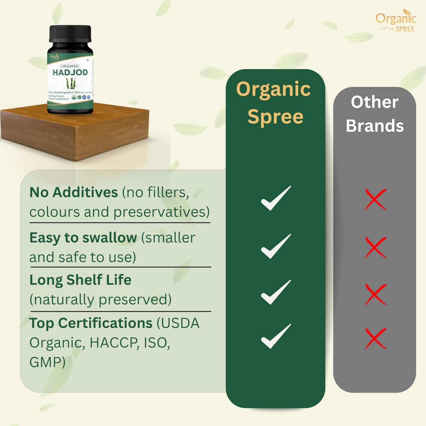 Organic Spree Hadjod Cissus Quadrangularis Tablets, 120 Count