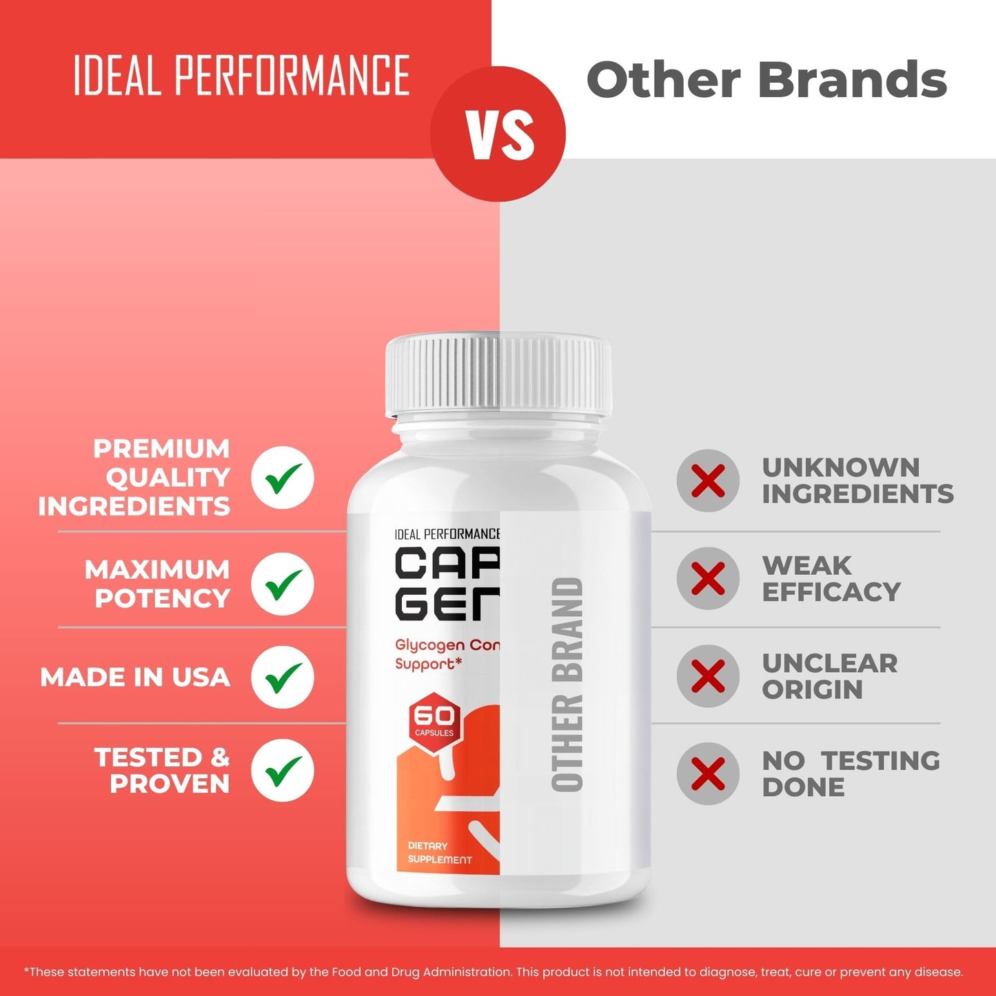 IDEAL PERFORMANCE Cardio Genix Capsule, 60 Count