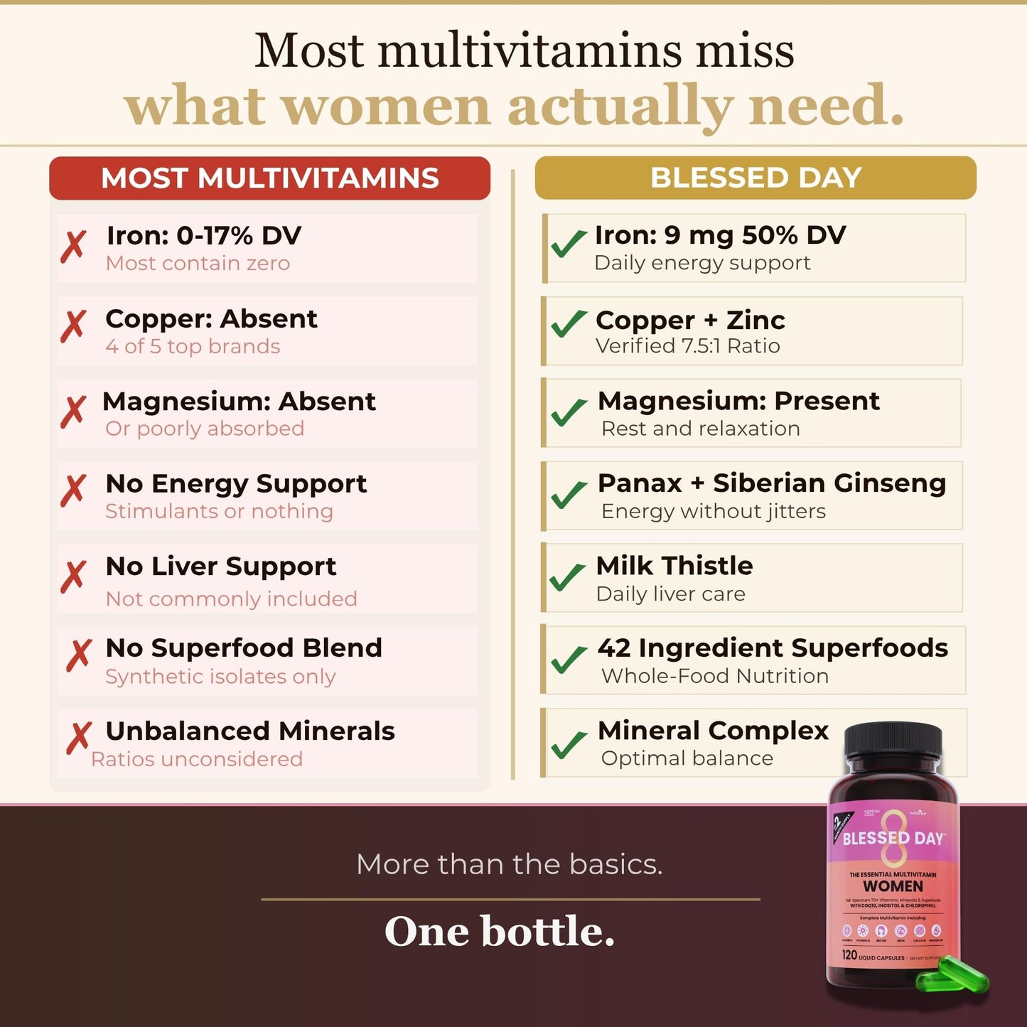 NutriRise Multivitamin for Women 120 Capsules
