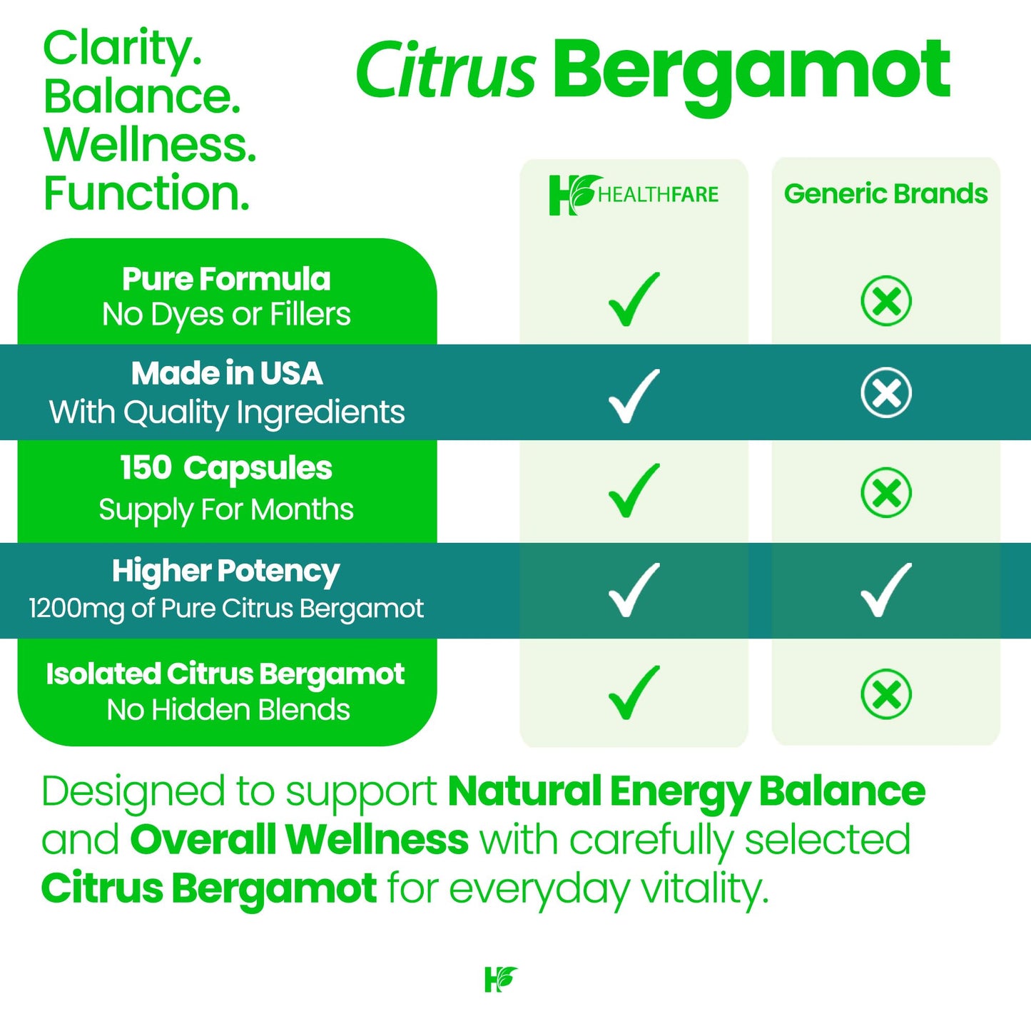 Healthfare Citrus Bergamot 1200mg Capsules, 150 Count
