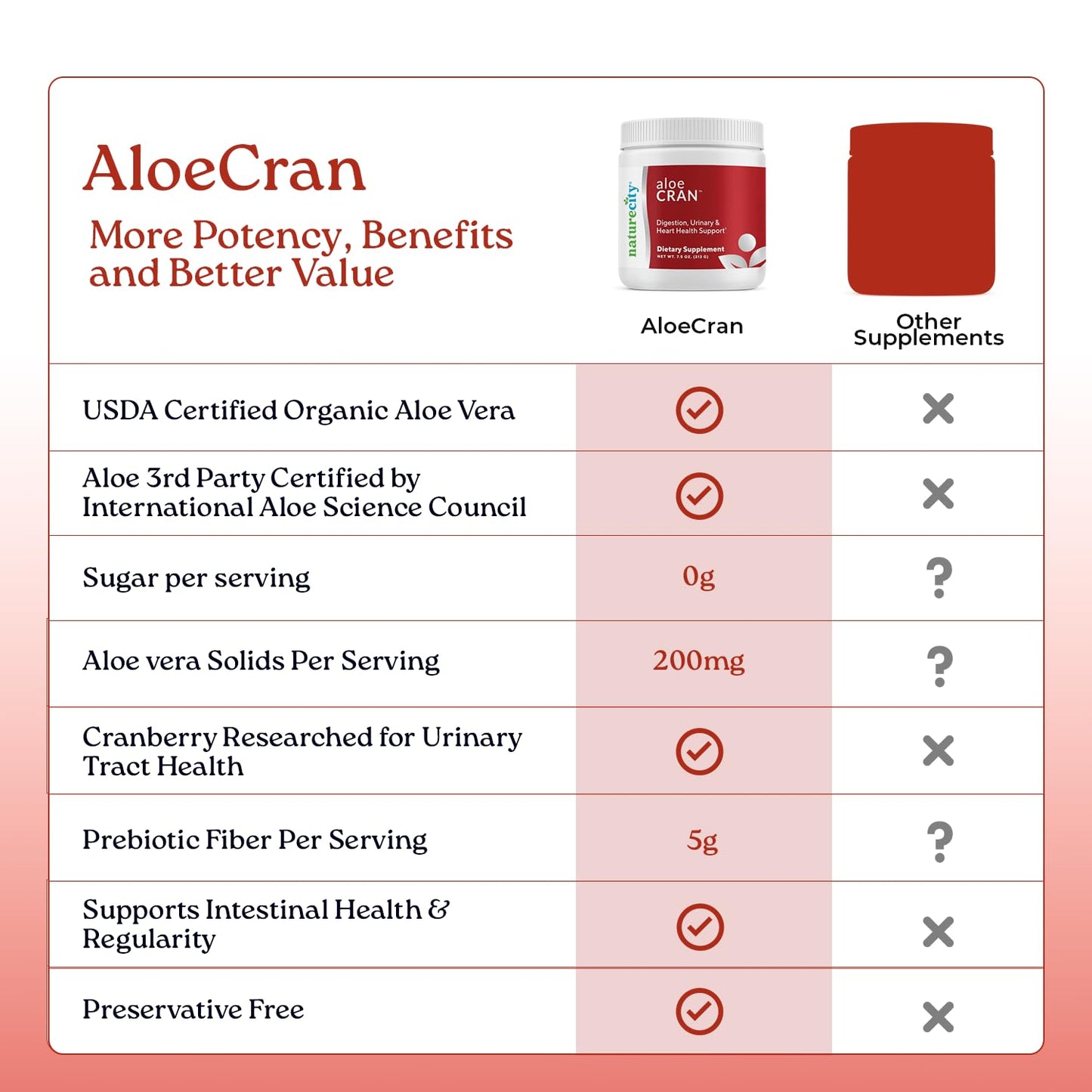 NatureCity AloeCran Pure Aloe Vera Blend with Cranberry Powder, Powder, 1 Ounce