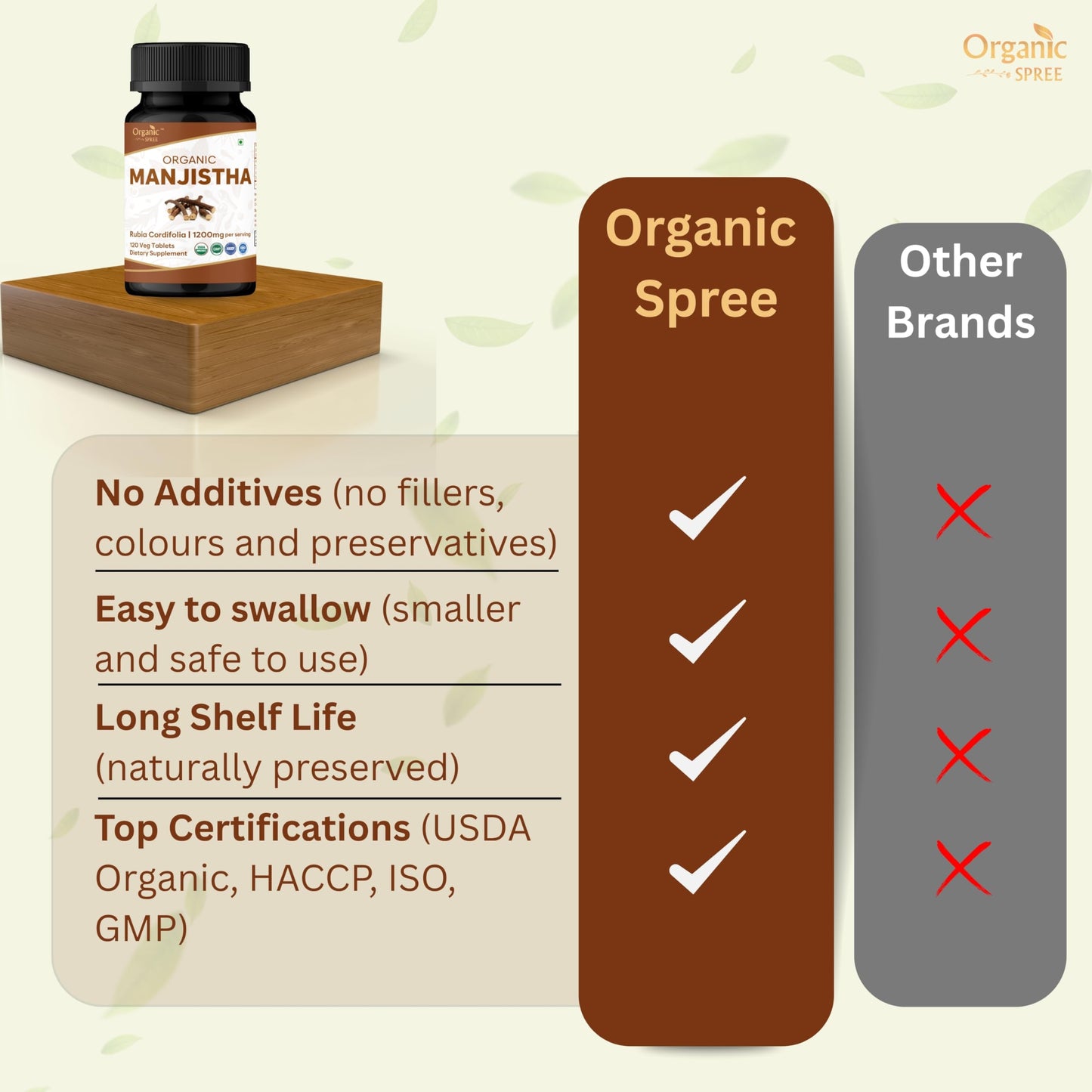 ORGANIC SPREE Manjistha Tablets, 240 Tablets