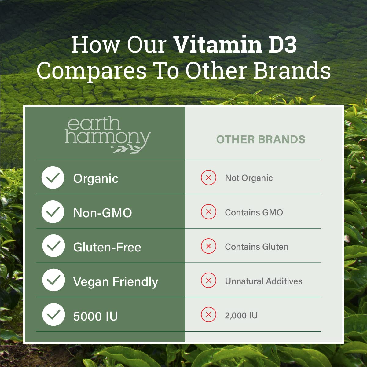 Earth Harmony Naturals Vegan Vitamin D3 5000 IU Supplement Capsule, 120 Count