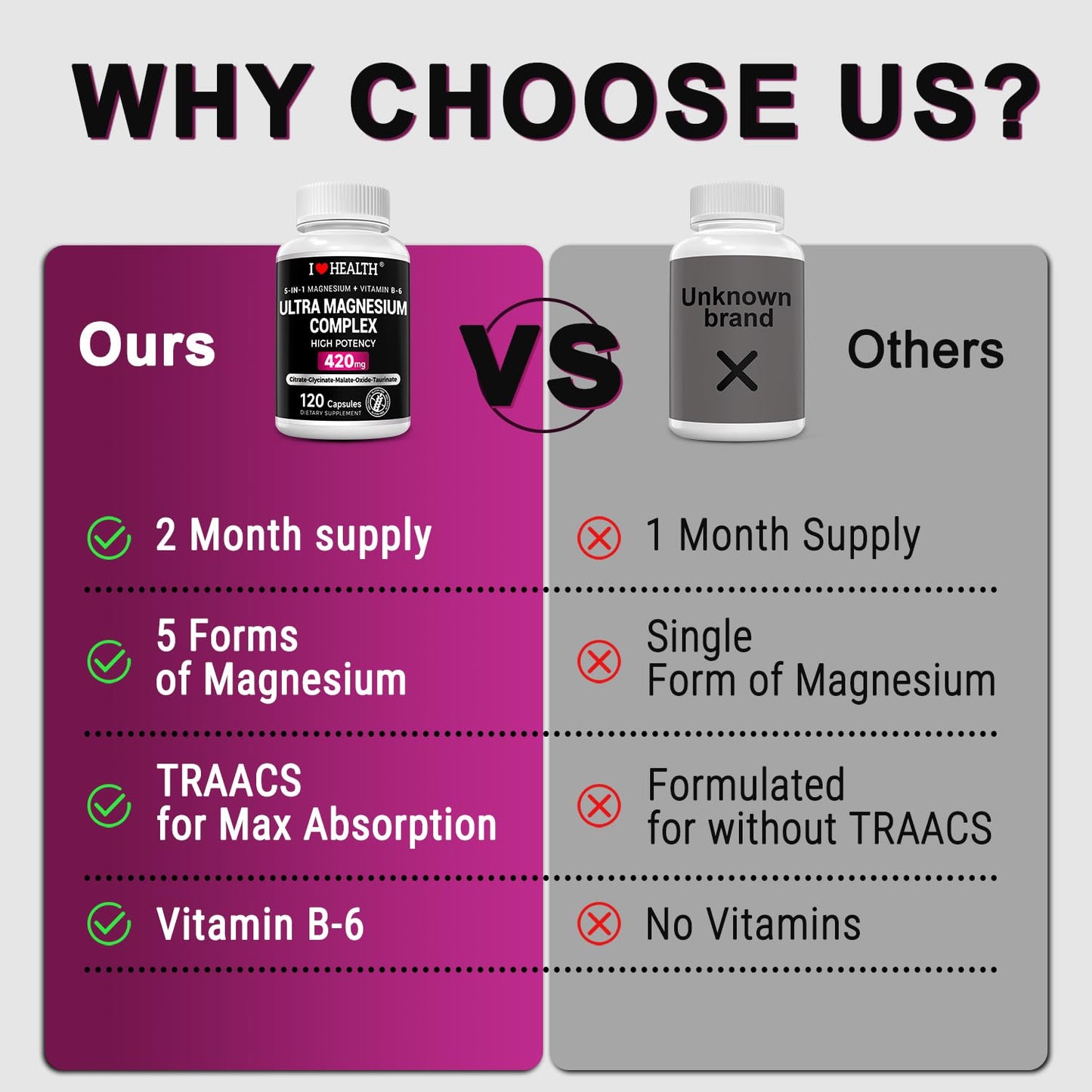 I LOVE HEALTH Magnesium Glycinate Complex 420mg with Vitamin B6 – High Absorption Magnesium for Sleep, Muscle & Nerve Support, 120 Capsules