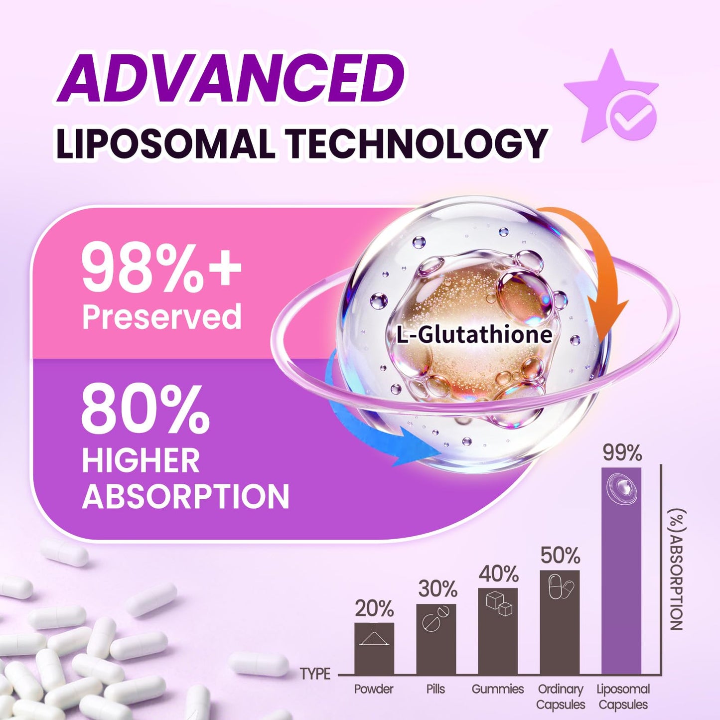 Lukaree Liposomal Glutathione 500mg Capsules, 60 Count