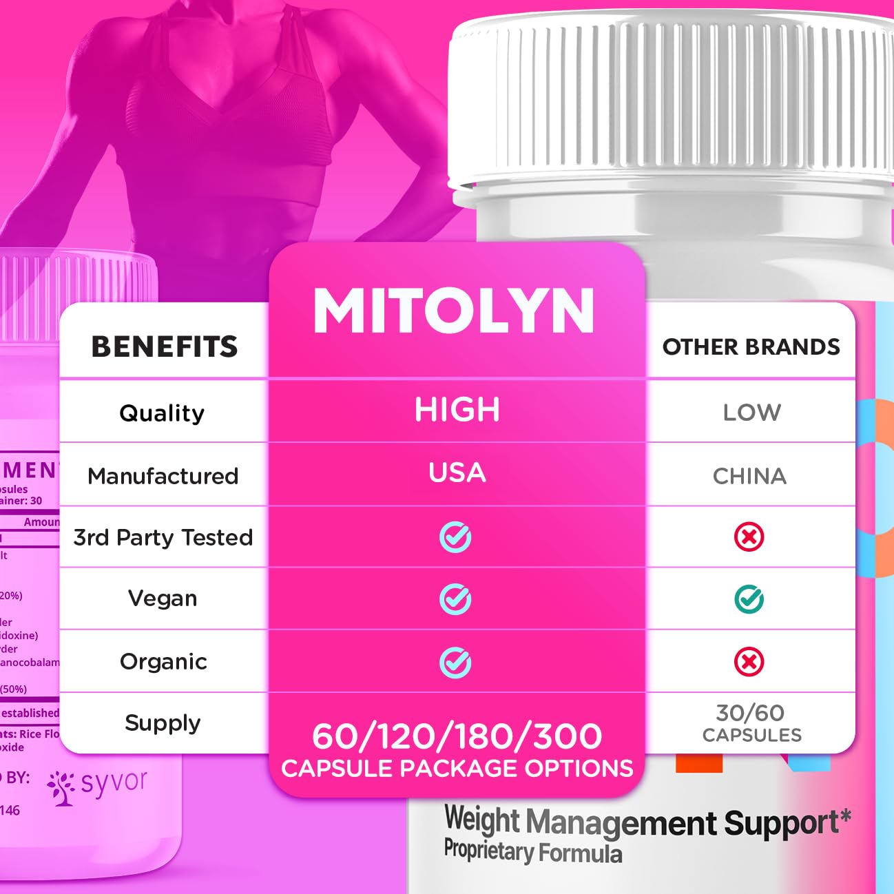 Syvor Mitolyn Capsules, 60 Capsules