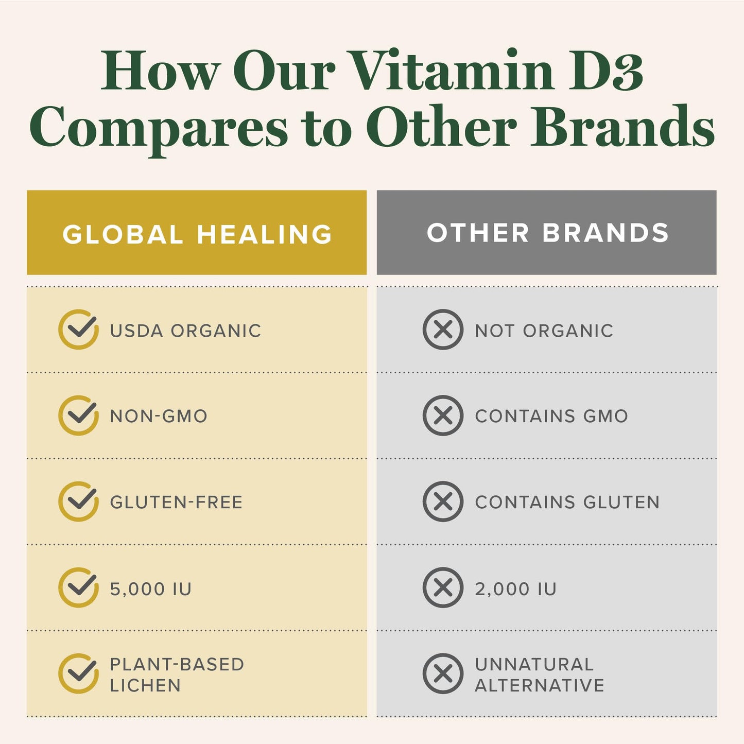 Global Healing Center Vitamin D3 5000IU & Quercetin 250mg Capsules, 60 Capsules