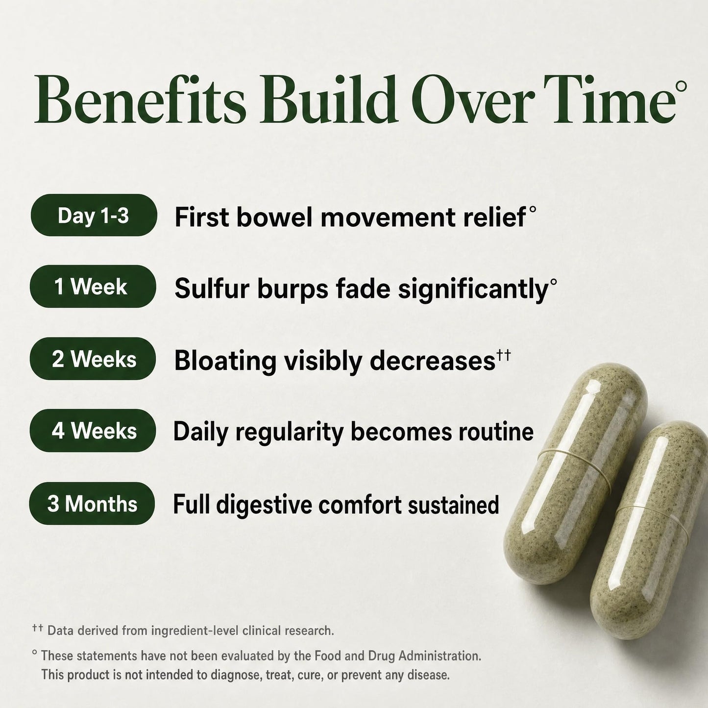 GLP-1 SOS Digestive Support Capsule, 60 Count