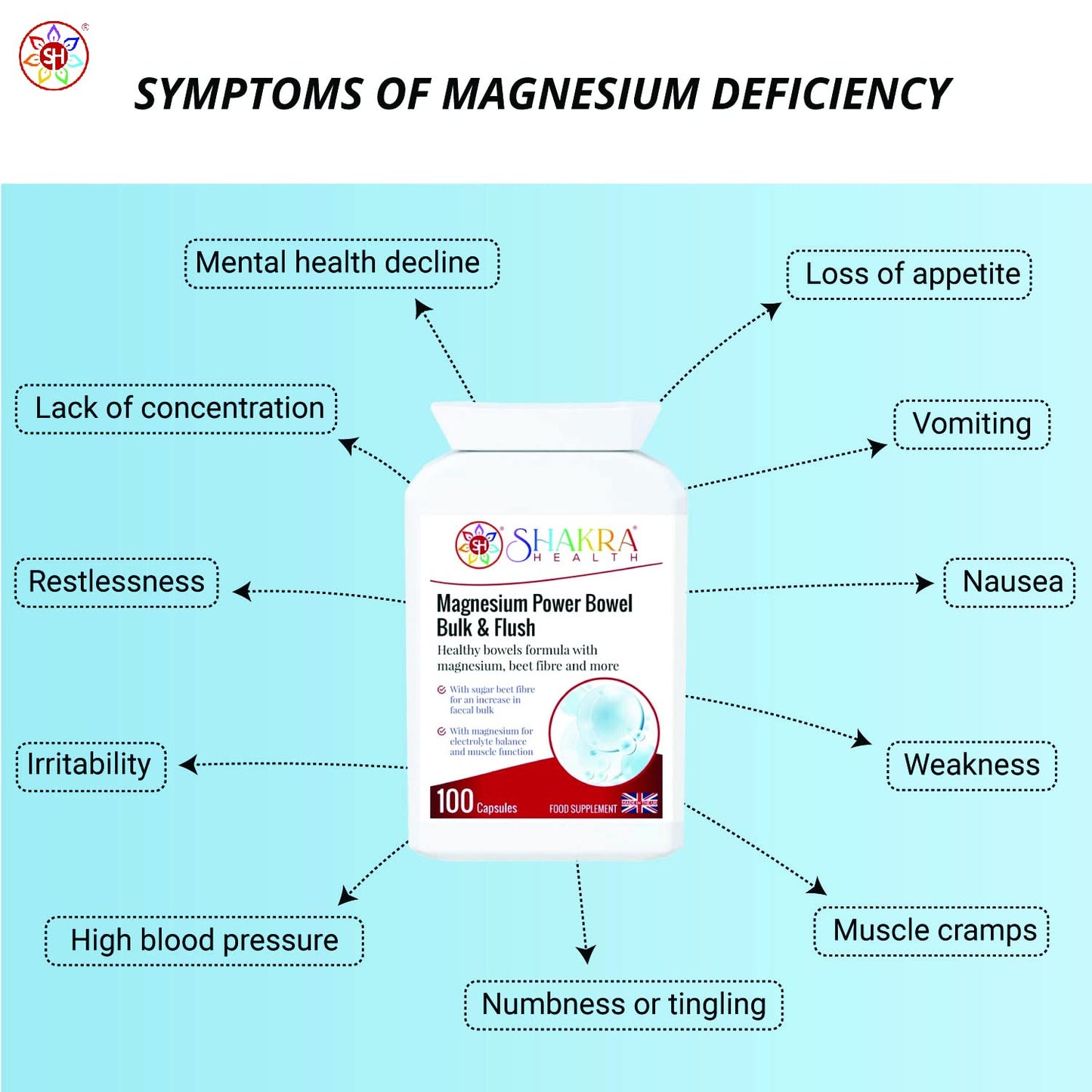 SH SHAKRA HEALTH Magnesium Power Bulk & Flush Capsule, 1 Count