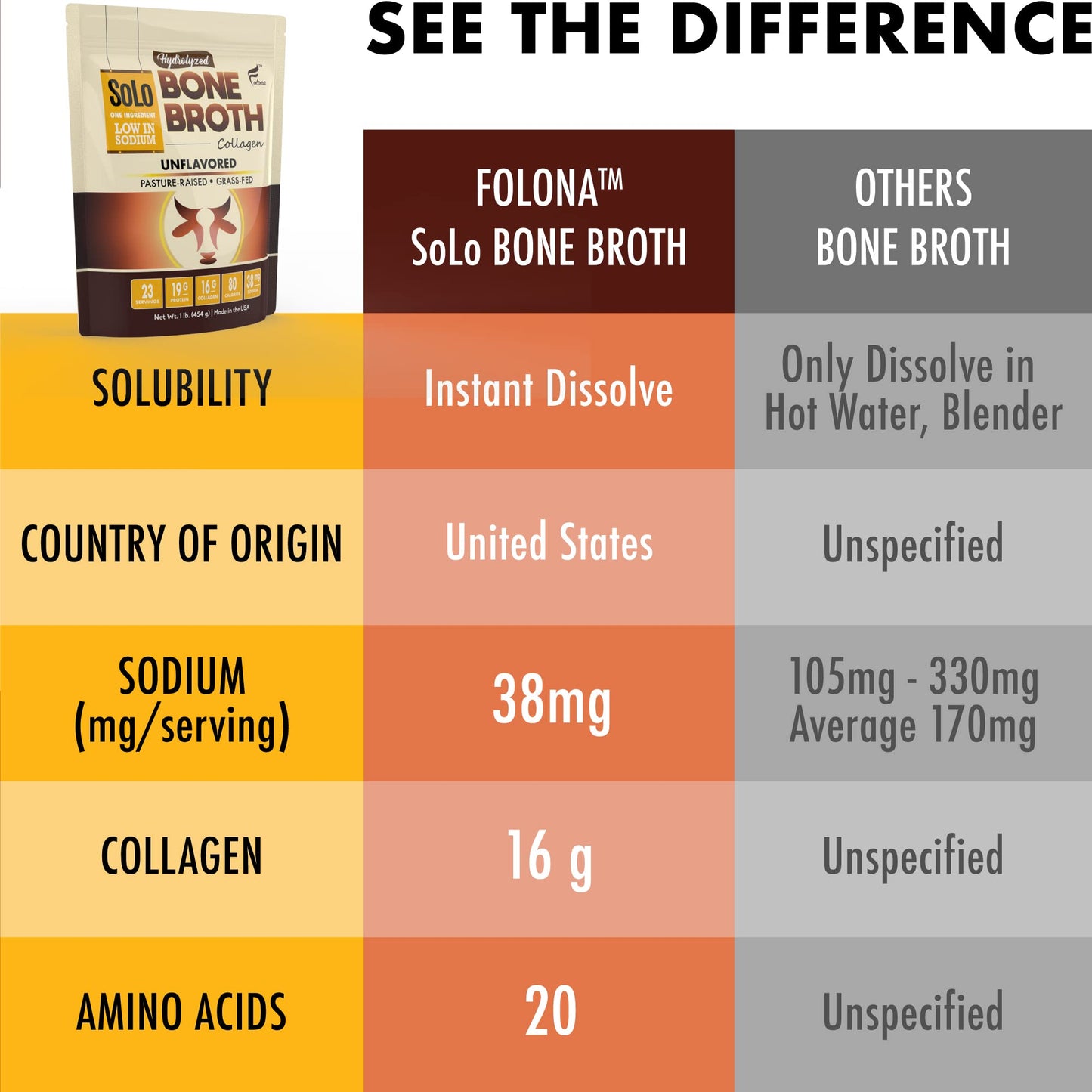 FOLONA Solo Bone Broth Protein Collagen Powder Low Sodium 16 g Hydrolyzed Collagen Type I & III