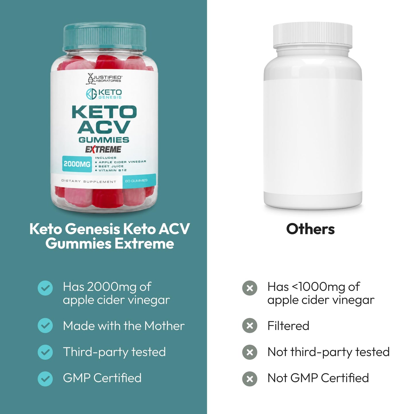 Justified Laboratories Keto Genesis Keto ACV Gummies Extreme 120 Gummies