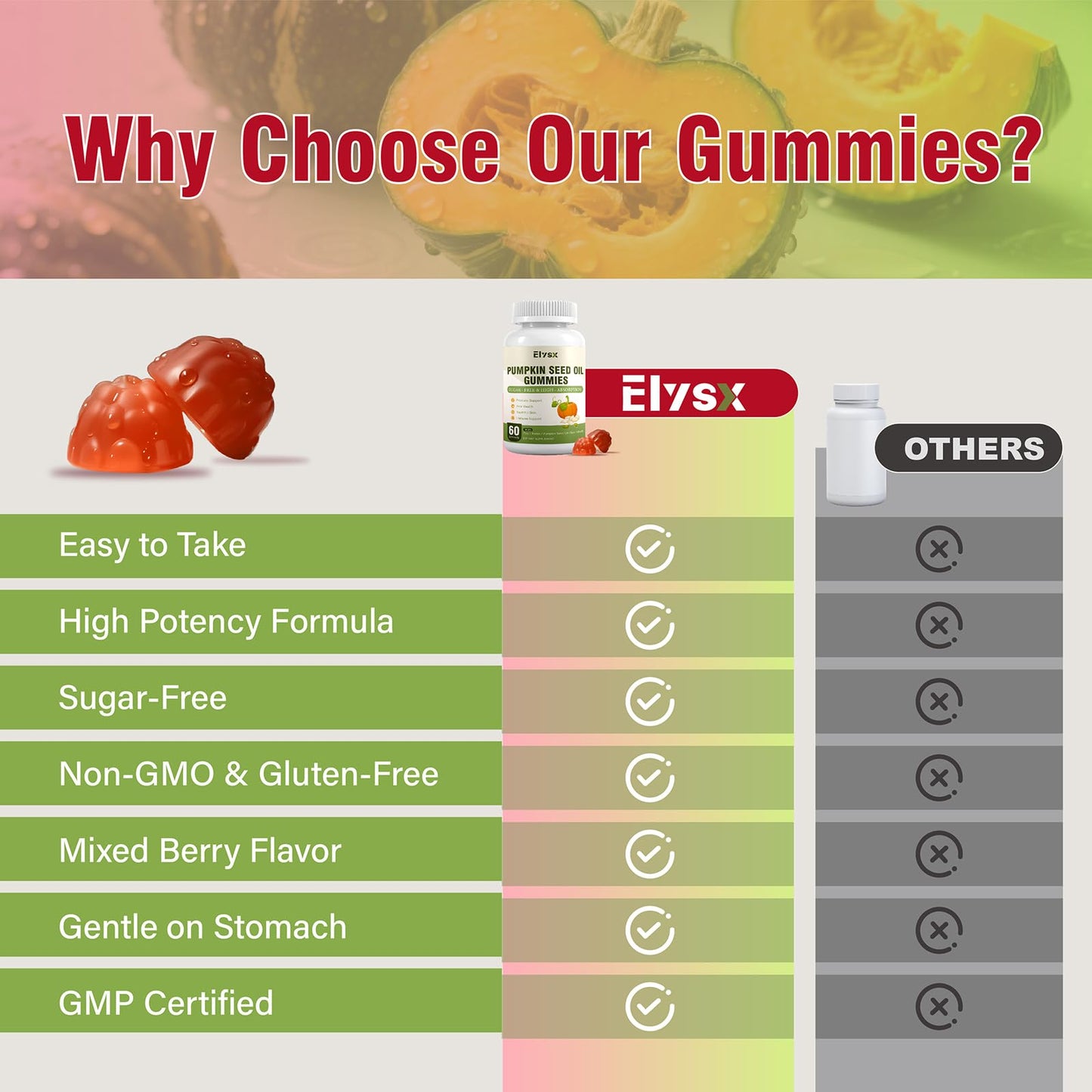 Elysx DHT Blocker Gummies with Pumpkin Seed Oil & Saw Palmetto, Biotin, Hair and Skin Health, 60 Gummies