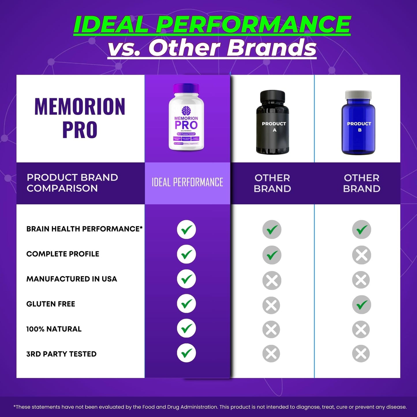 IDEAL PERFORMANCE Memorion Pro Premium Capsules, 60 Capsules