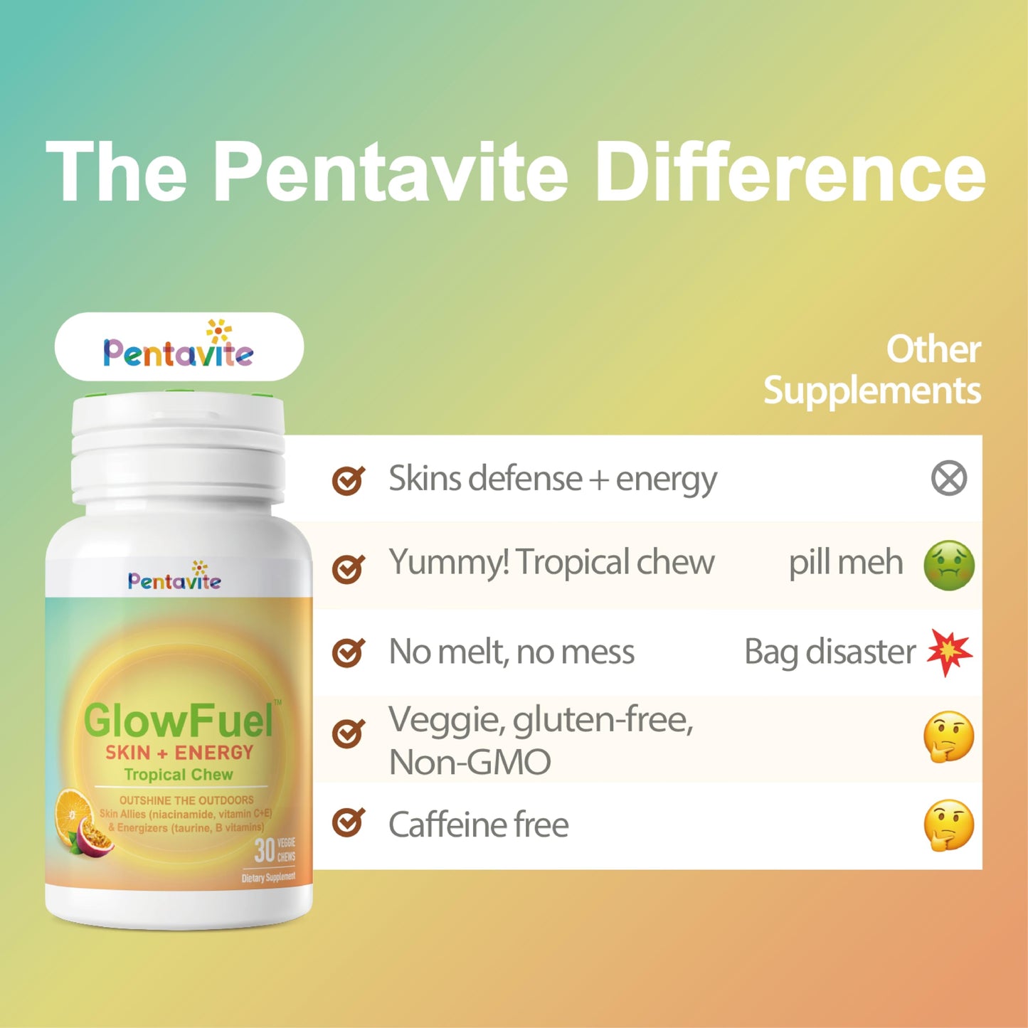 Pentavite GlowFuel Niacinamide Supplement Chewable, 90 Chews