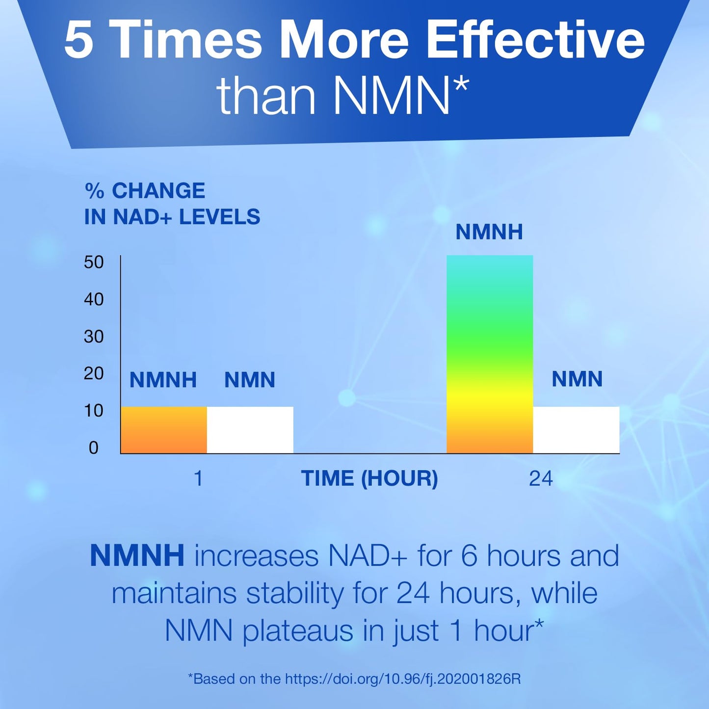 Longevity Box NMNH NMN Alternativen 250mg - 5X More Potent Dihydronicotinamide Mononucleotide NAD+ Booster for Peak Cellular Energy, DNA Repair & Healthy Aging 60 Capsules