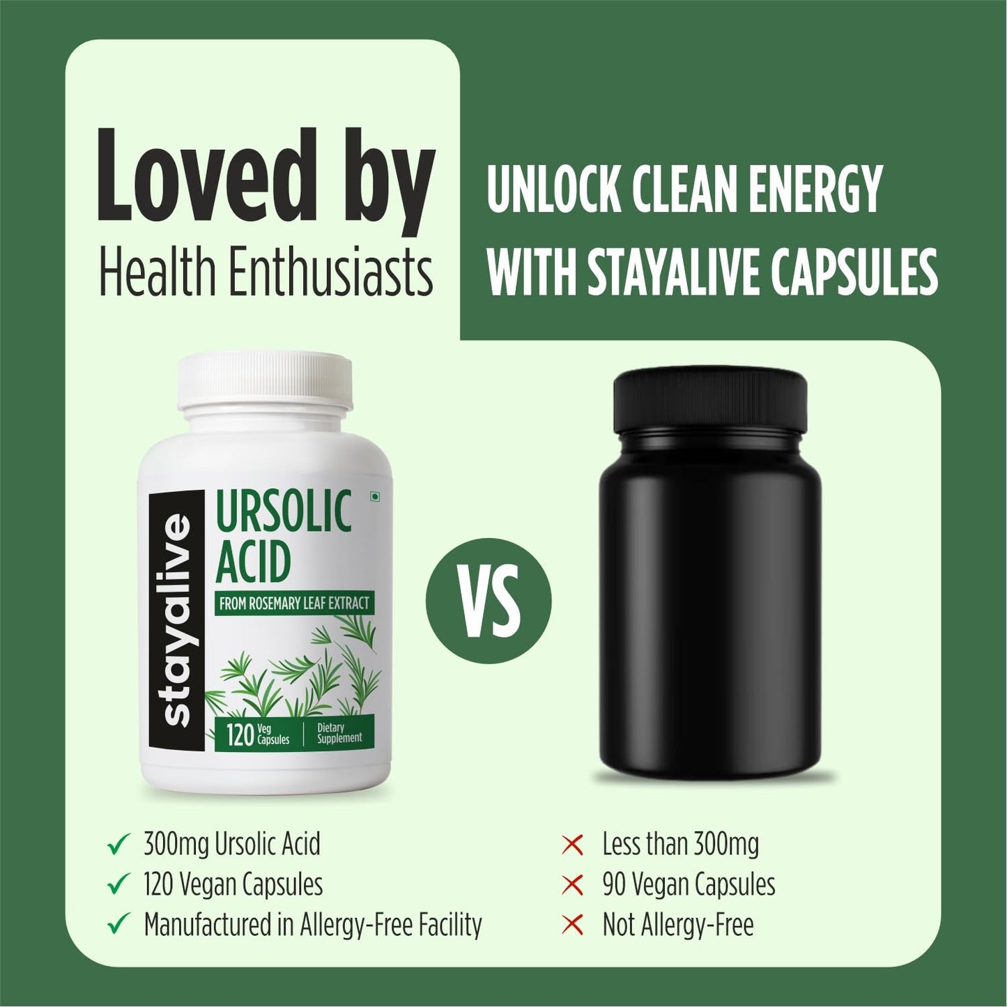 STAY ALIVE Ursolic Acid Supplement 300mg Capsule, 120 Capsules