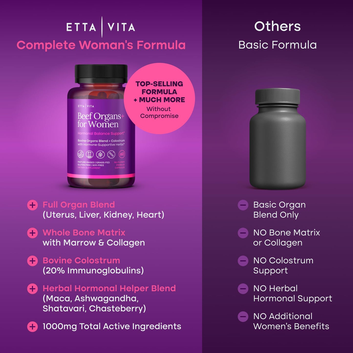 Etta Vita Primal Beef Organ Supplement for Women 60 Capsules