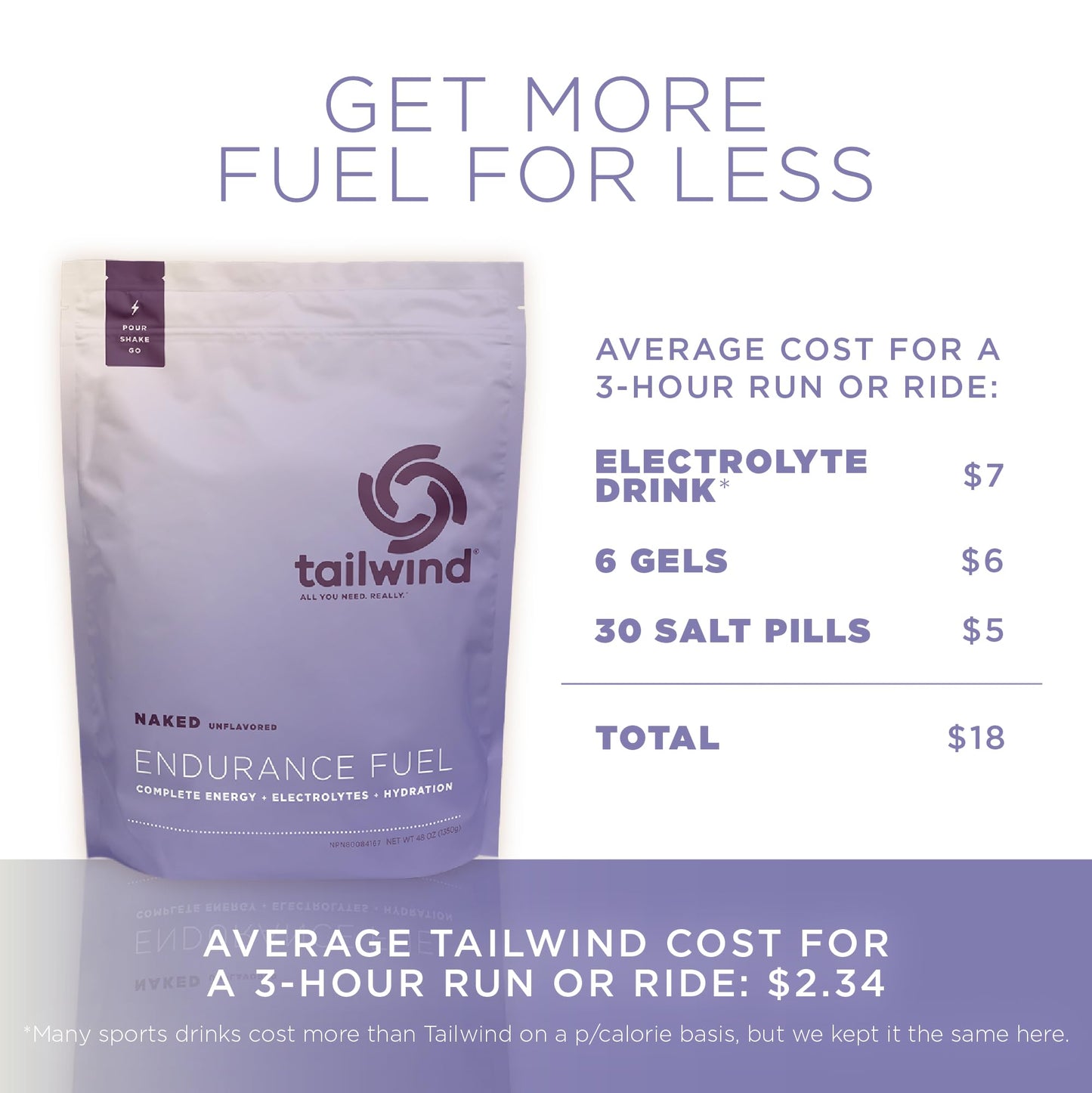 Tailwind Nutrition Endurance Fuel Powder 30 Servings