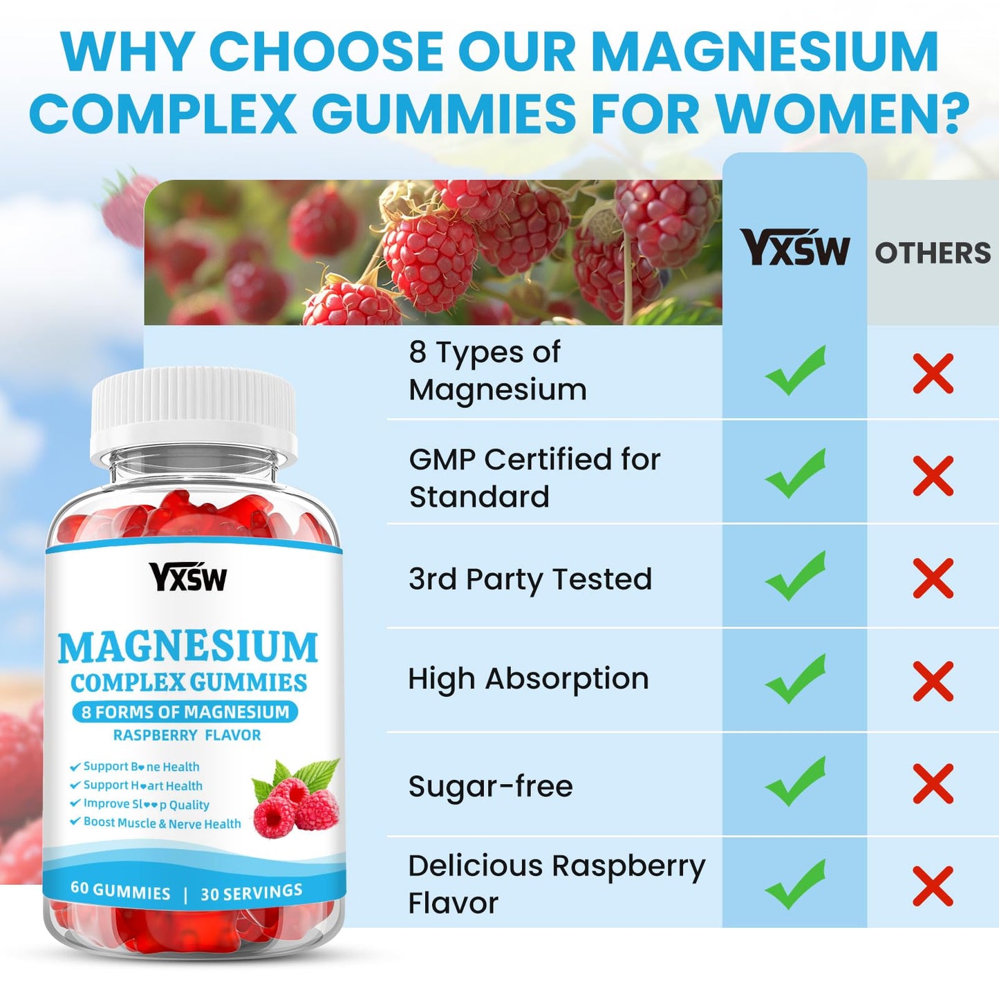 YXSW Magnesium Complex Gummies 1000mg - 8 Elemental Magnesium Glycinate, Citrate, Malate, Taurate, Raspberry Flavor, 60 Count