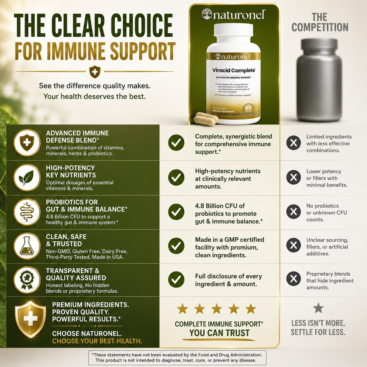 Naturonel Viracid Complete Capsules 60 Count