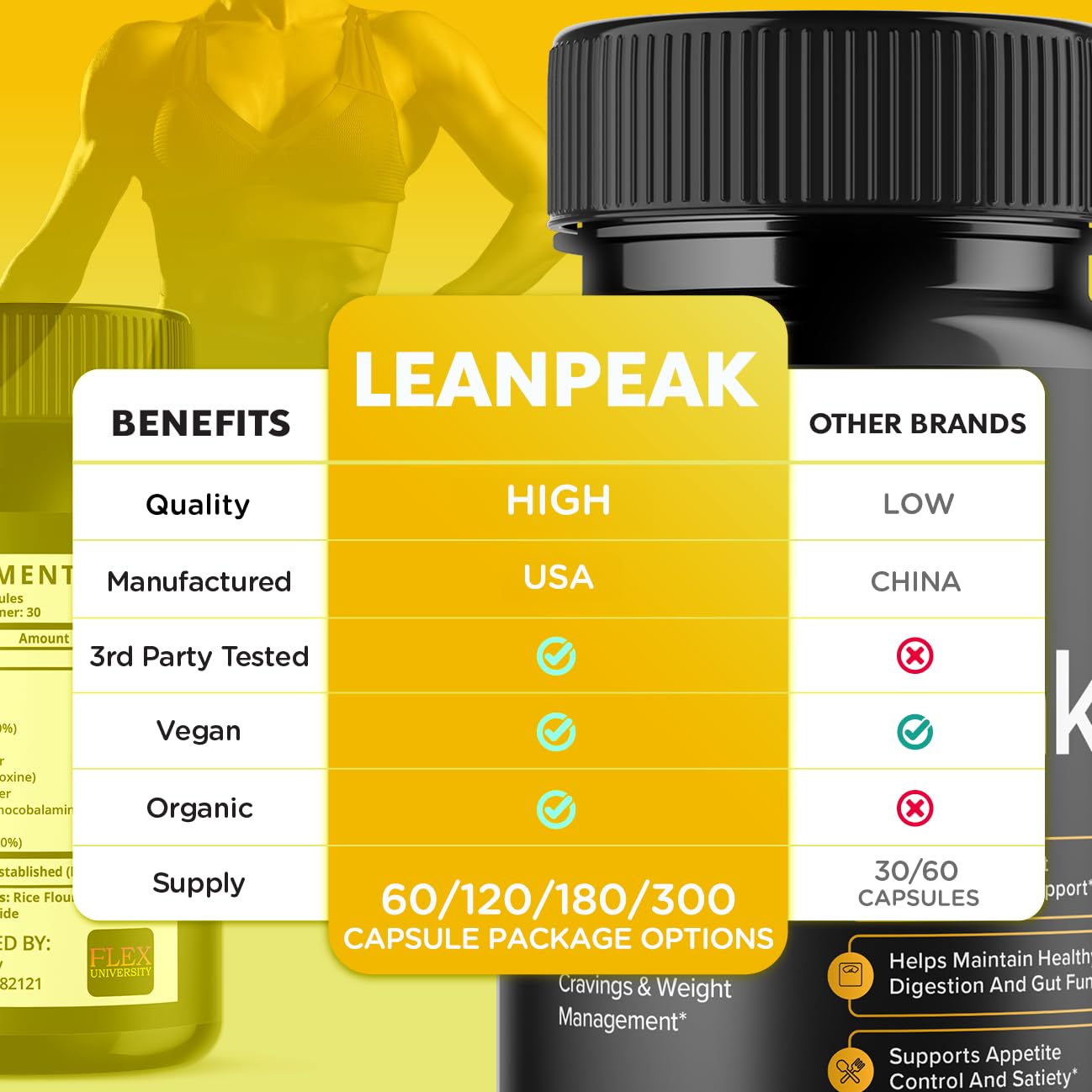 Flex University Lean Peak Capsules 300 Capsules
