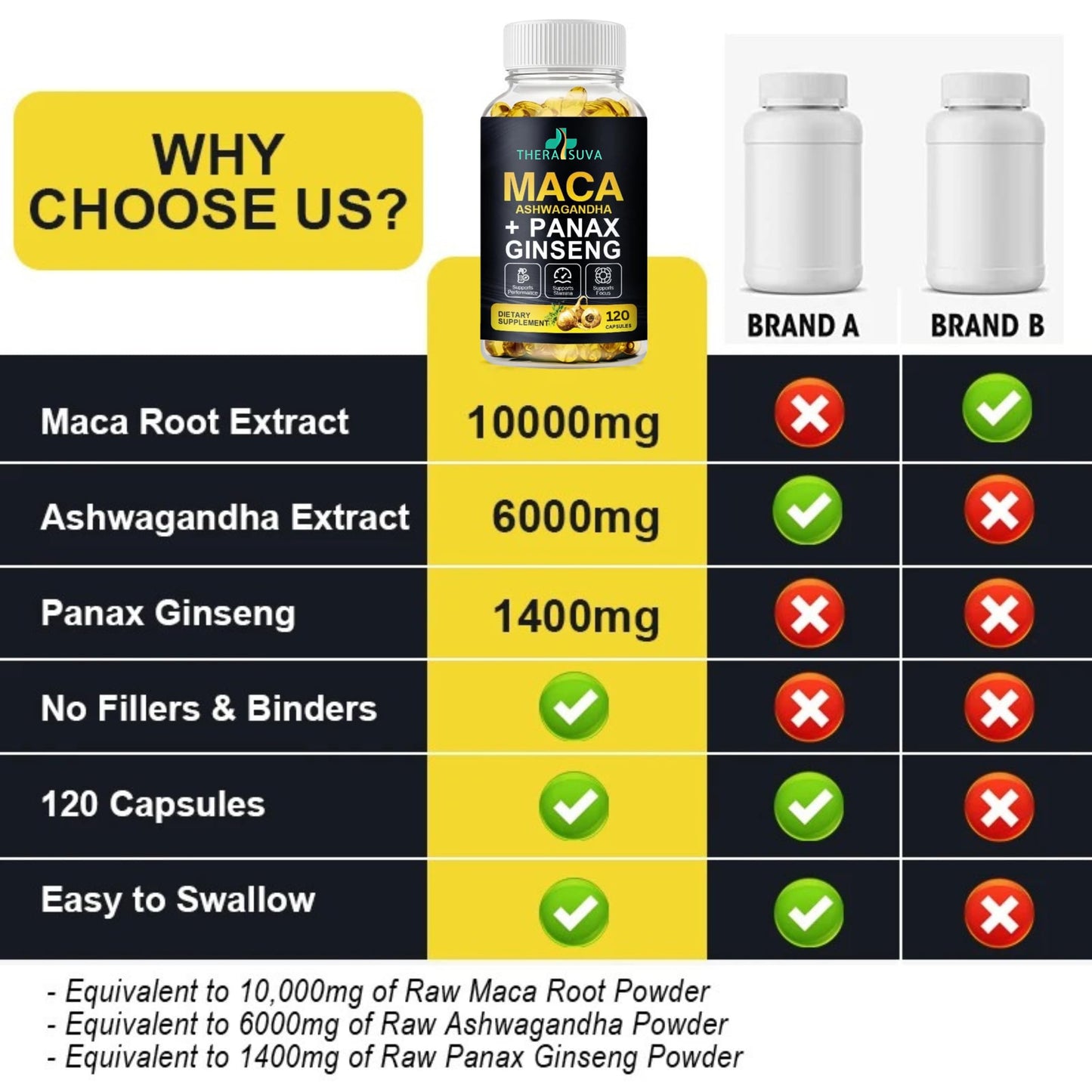 TheraSuva 3 in 1 Ashwagandha + Maca Root + Panax Ginseng Softgels, 120