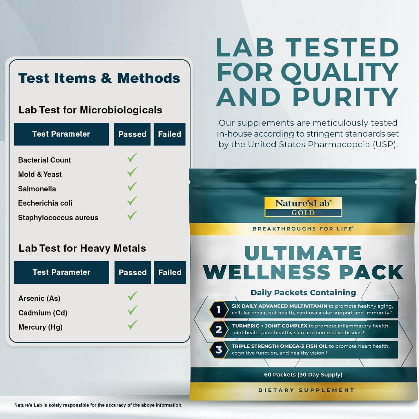 Nature's Lab Daily Vitamin Packs for Men & Women - Multivitamin + Triple Strength Omega 3 Fish Oil + Turmeric Joint Support Gold Ultimate Wellness Pack Capsules, Softgels, 60 Packets