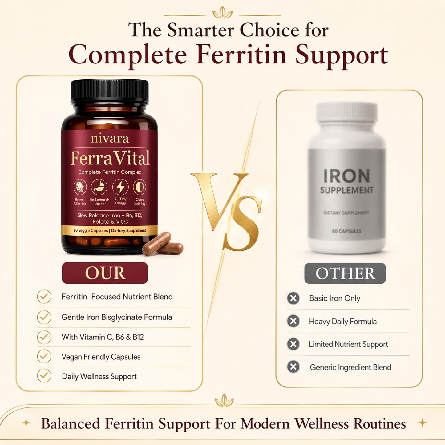 DXWXH Nivara Ferravital Ferritin Supplement for Women, Promotes Healthy Hair Growth, Boosts Energy, and Replenishes Ferritin with Ferrous Glycinate, Vitamin C, B6 & B12, 60 Capsules