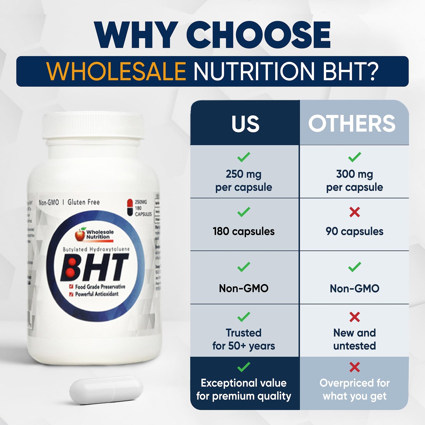 Wholesale Nutrition BHT 250mg Potent Antioxidant Non-GMO, Gluten-Free, 180 Capsules