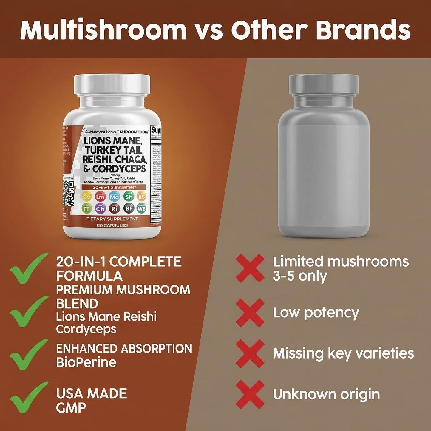 Clean Nutraceuticals Lions Mane 20in1 Mushroom Supplement with Turkey Tail Reishi Cordyceps Chaga Maitake Meshima Poria Cocos Shiitake Oyster Porcini Enoki Capsules, 60 Count