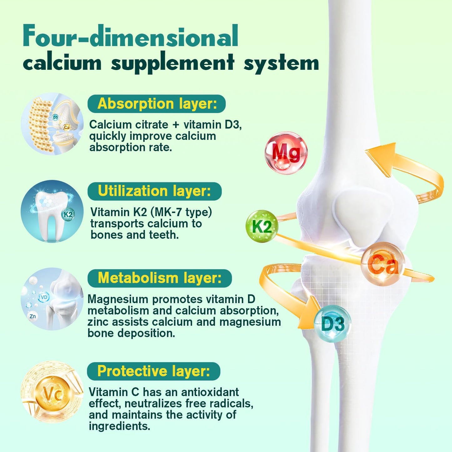 JIANKYTZ 1200mg Calcium Citrate with Vitamin D3 Gummies, 120 Gummies