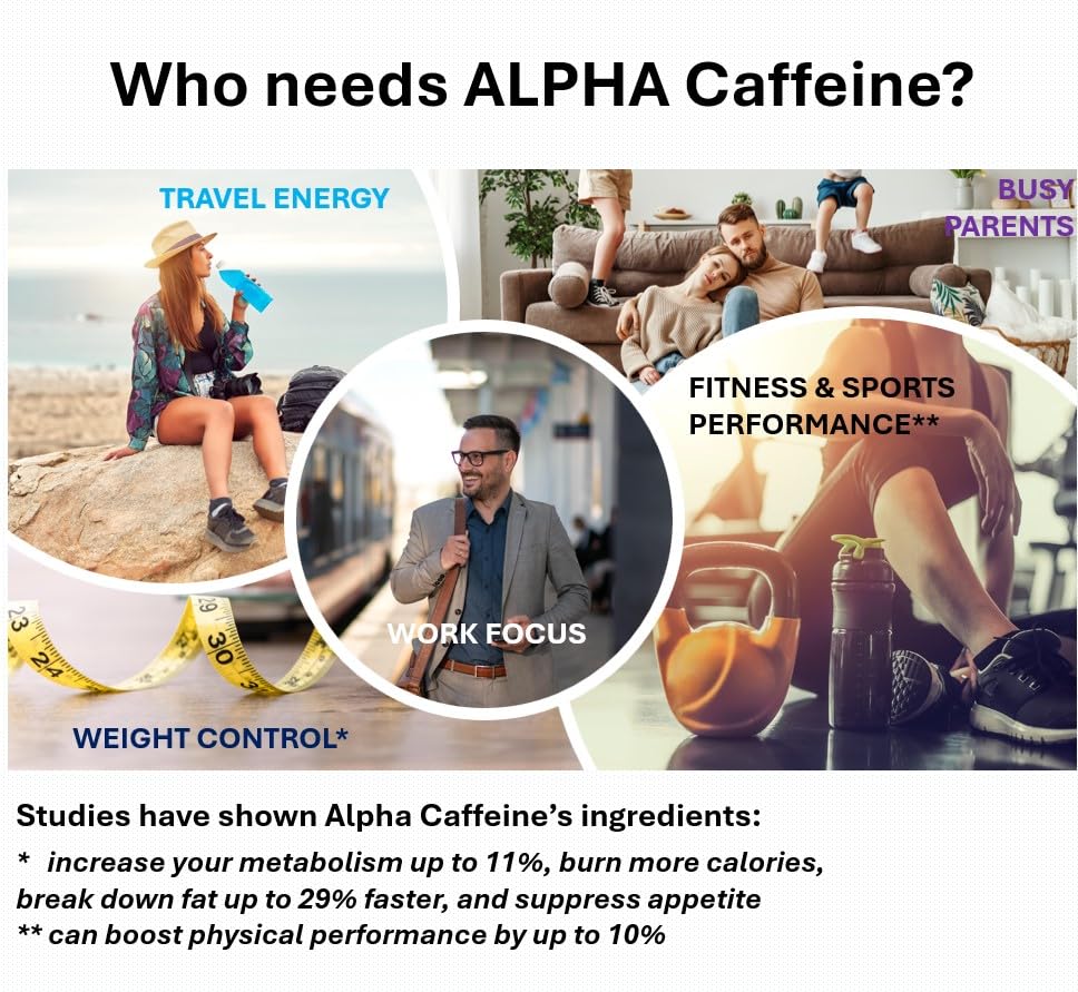 Alpha Caffeine Drink Energizer I 200mg Unflavored Pure Caffeine Powder 1.06 oz