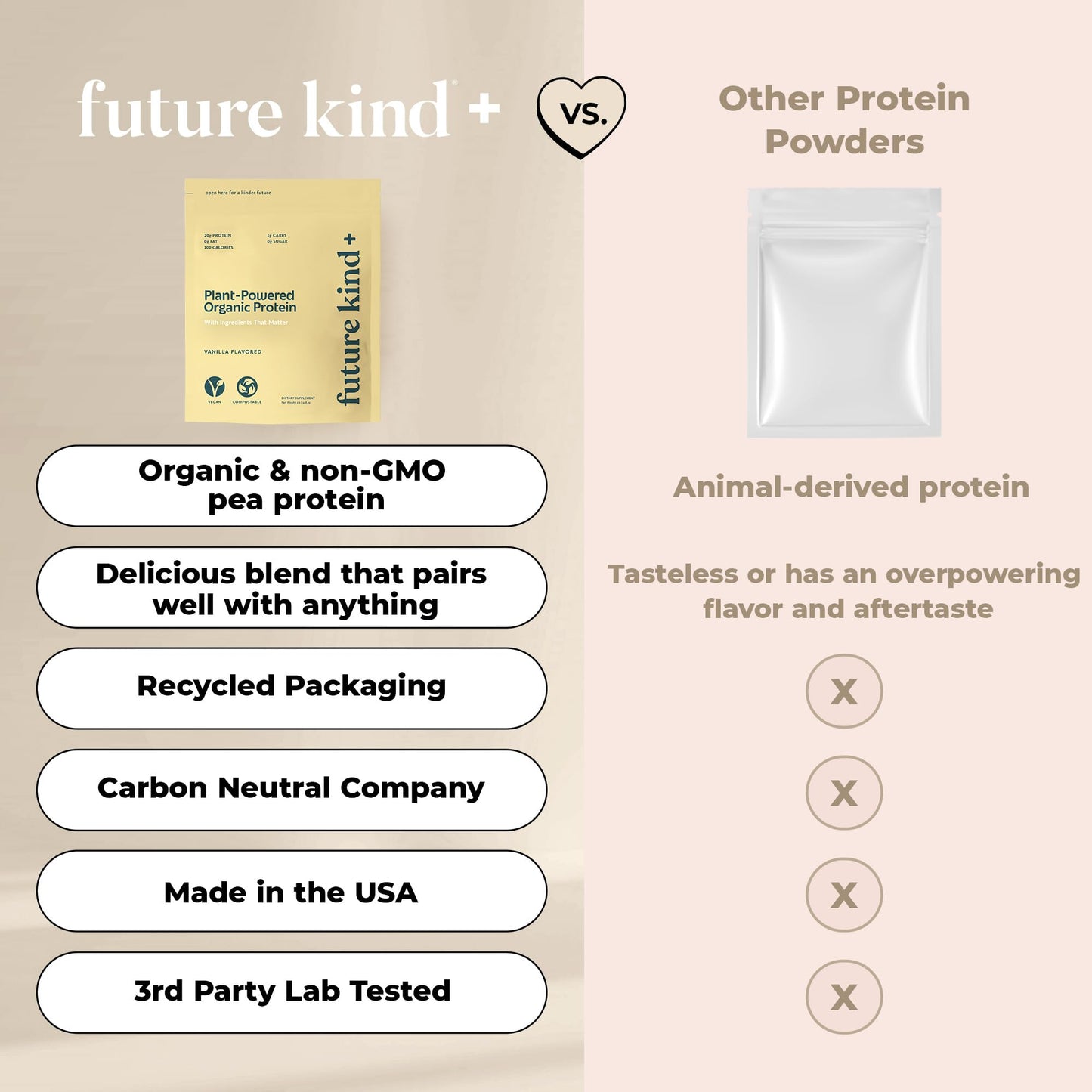 Future Kind Vegan Protein Powder Vanilla, Pea Protein, 32 Servings