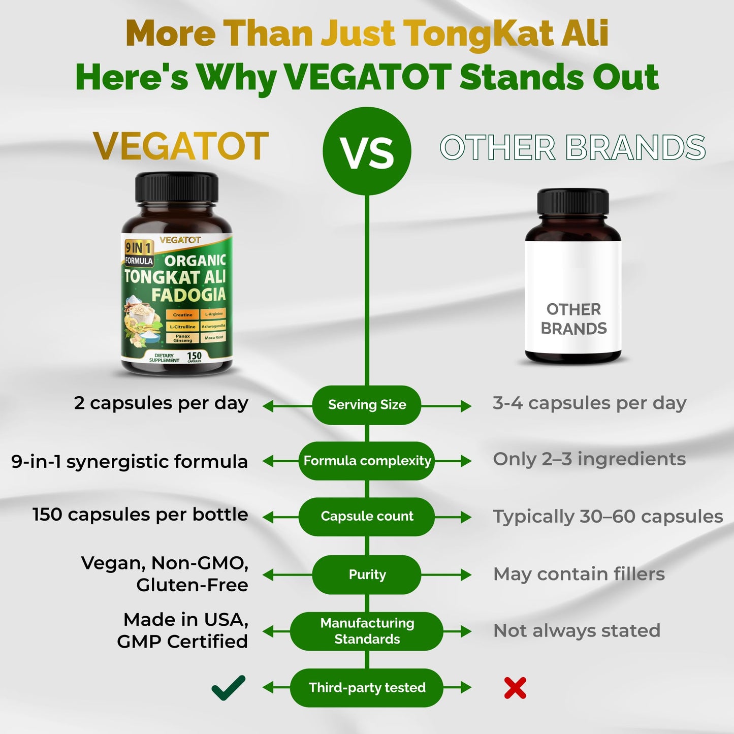 VEGATOT L-Arginine Supplement with Creatine & L-Citrulline Capsules, 90 Count