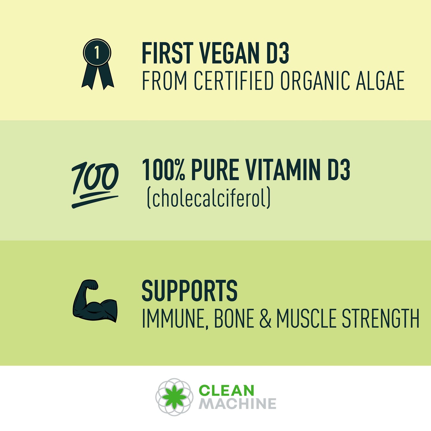 CLEAN MACHINE Vitamin D3 4000 IU Capsule, 30 Capsules
